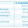 Nutergia SYNERBIOL Omega -6 i -3 - obrazek 2
